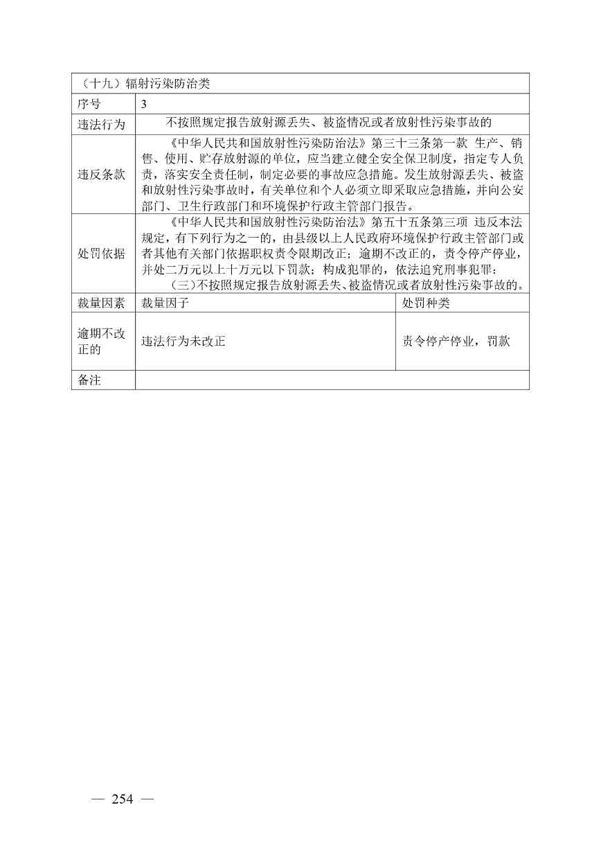 20240424112454711rFw_page-0254.jpg 《广西壮族自治区生态环境非罚款类行政处罚裁量规则(征求意见稿)》(图254)