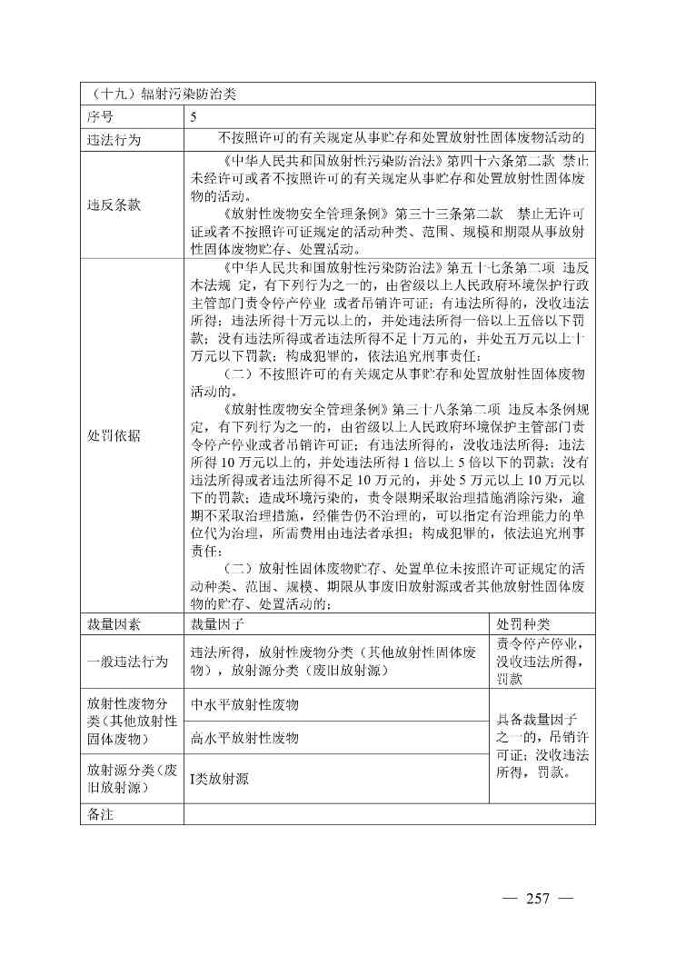 20240424112454711rFw_page-0257.jpg 《广西壮族自治区生态环境非罚款类行政处罚裁量规则(征求意见稿)》(图257)