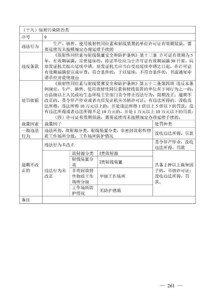 20240424112454711rFw_page-0261.jpg 《广西壮族自治区生态环境非罚款类行政处罚裁量规则(征求意见稿)》(图261)