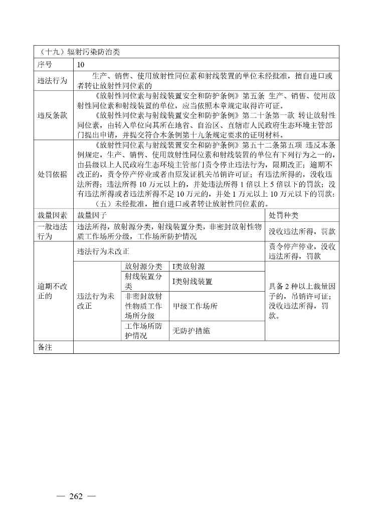 20240424112454711rFw_page-0262.jpg 《广西壮族自治区生态环境非罚款类行政处罚裁量规则(征求意见稿)》(图262)