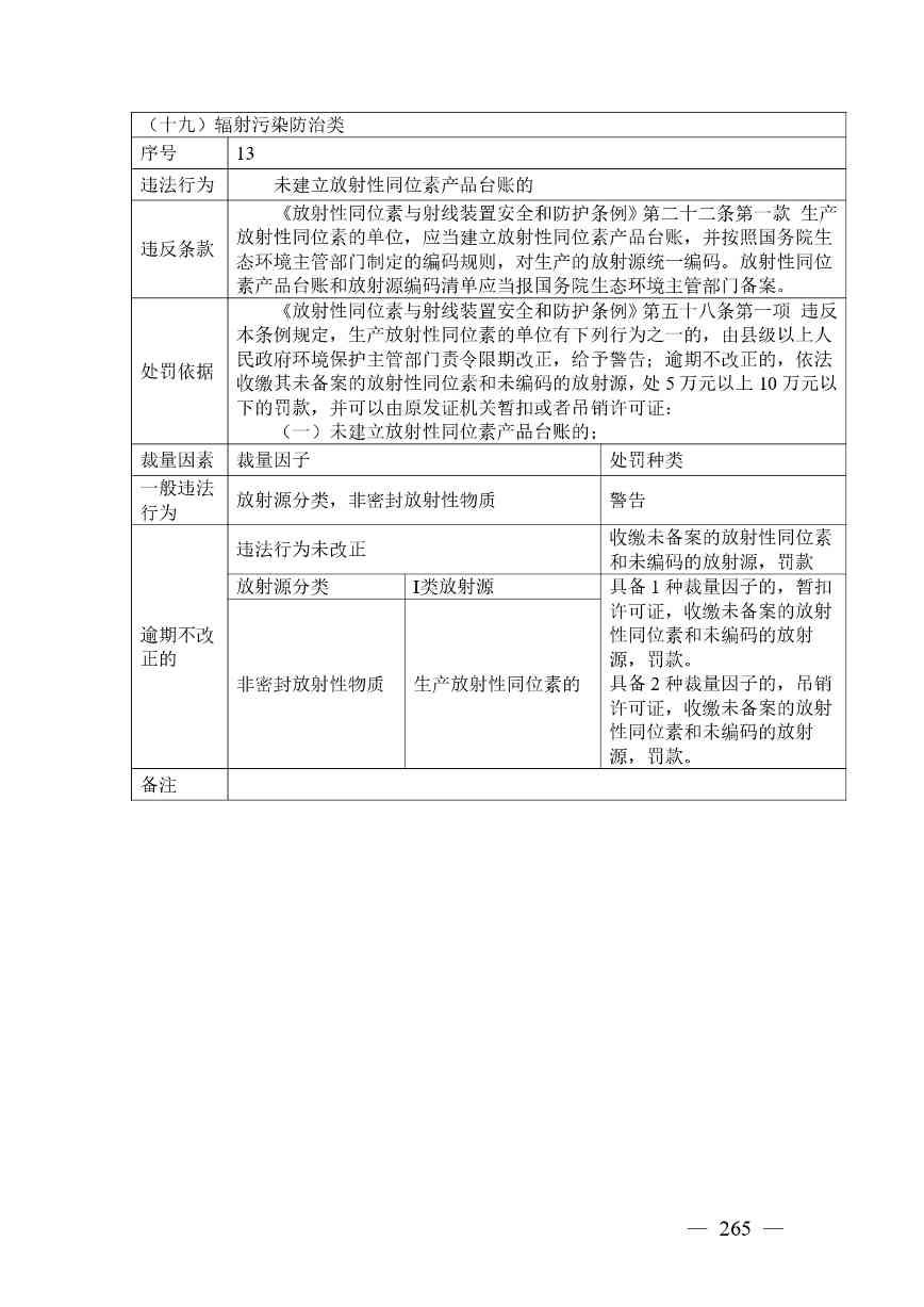 20240424112454711rFw_page-0265.jpg 《广西壮族自治区生态环境非罚款类行政处罚裁量规则(征求意见稿)》(图265)