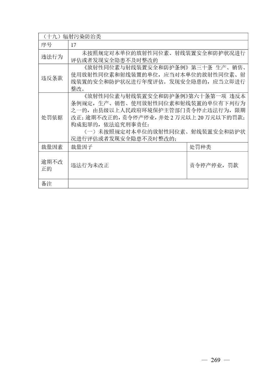 20240424112454711rFw_page-0269.jpg 《广西壮族自治区生态环境非罚款类行政处罚裁量规则(征求意见稿)》(图269)