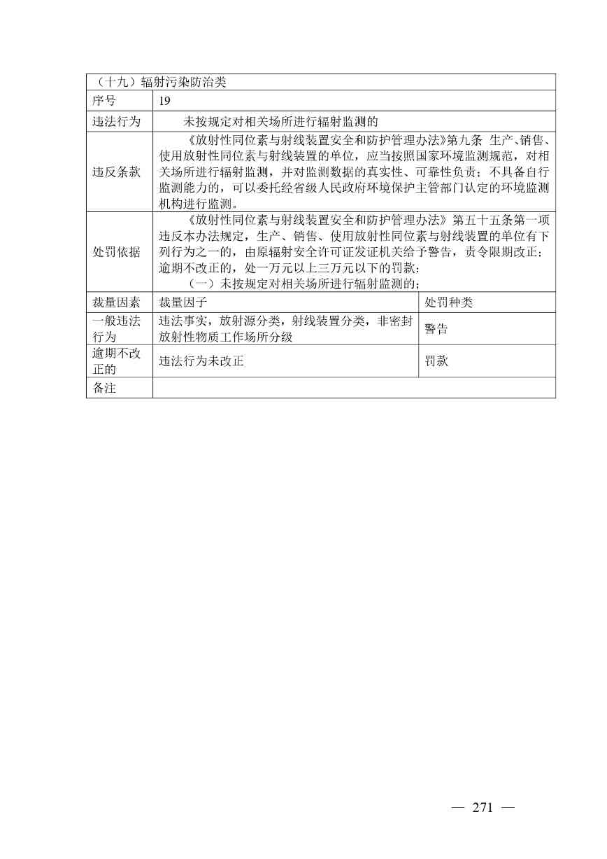 20240424112454711rFw_page-0271.jpg 《广西壮族自治区生态环境非罚款类行政处罚裁量规则(征求意见稿)》(图271)