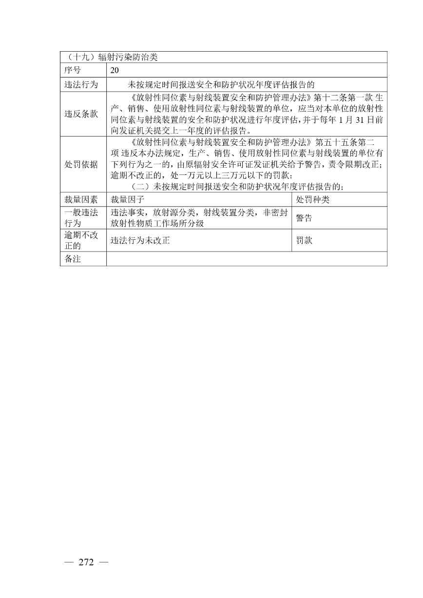 20240424112454711rFw_page-0272.jpg 《广西壮族自治区生态环境非罚款类行政处罚裁量规则(征求意见稿)》(图272)