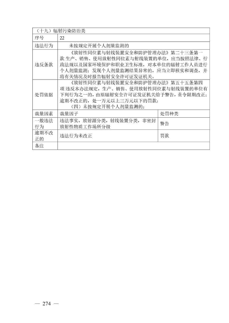 20240424112454711rFw_page-0274.jpg 《广西壮族自治区生态环境非罚款类行政处罚裁量规则(征求意见稿)》(图274)