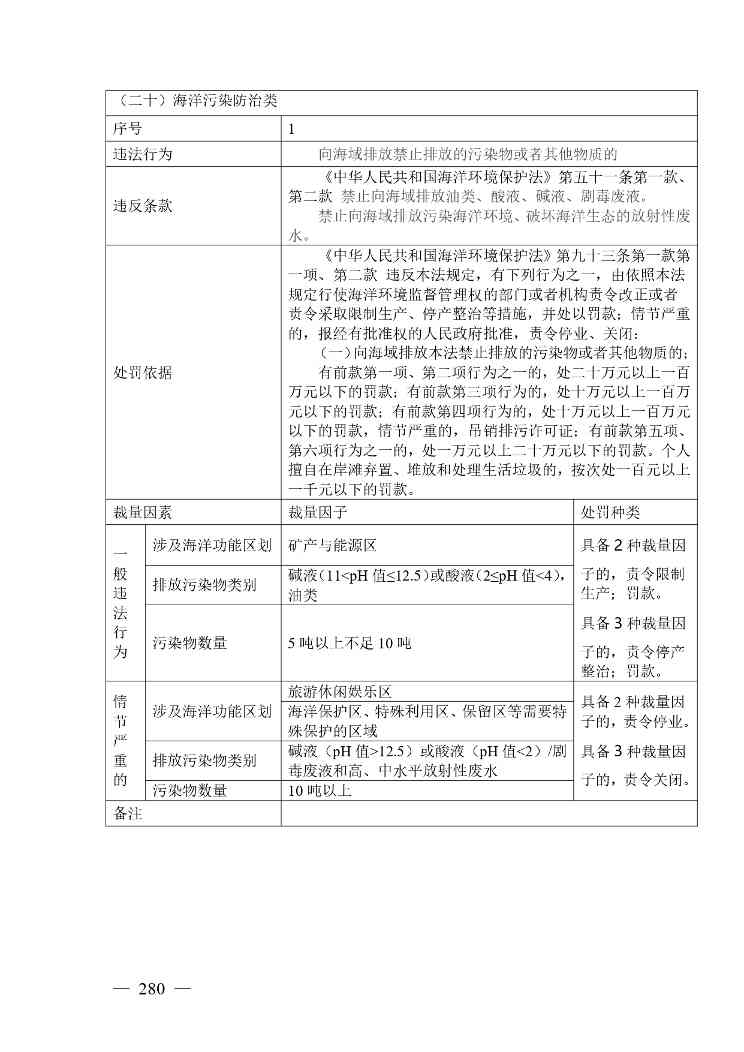 20240424112454711rFw_page-0280.jpg 《广西壮族自治区生态环境非罚款类行政处罚裁量规则(征求意见稿)》(图280)