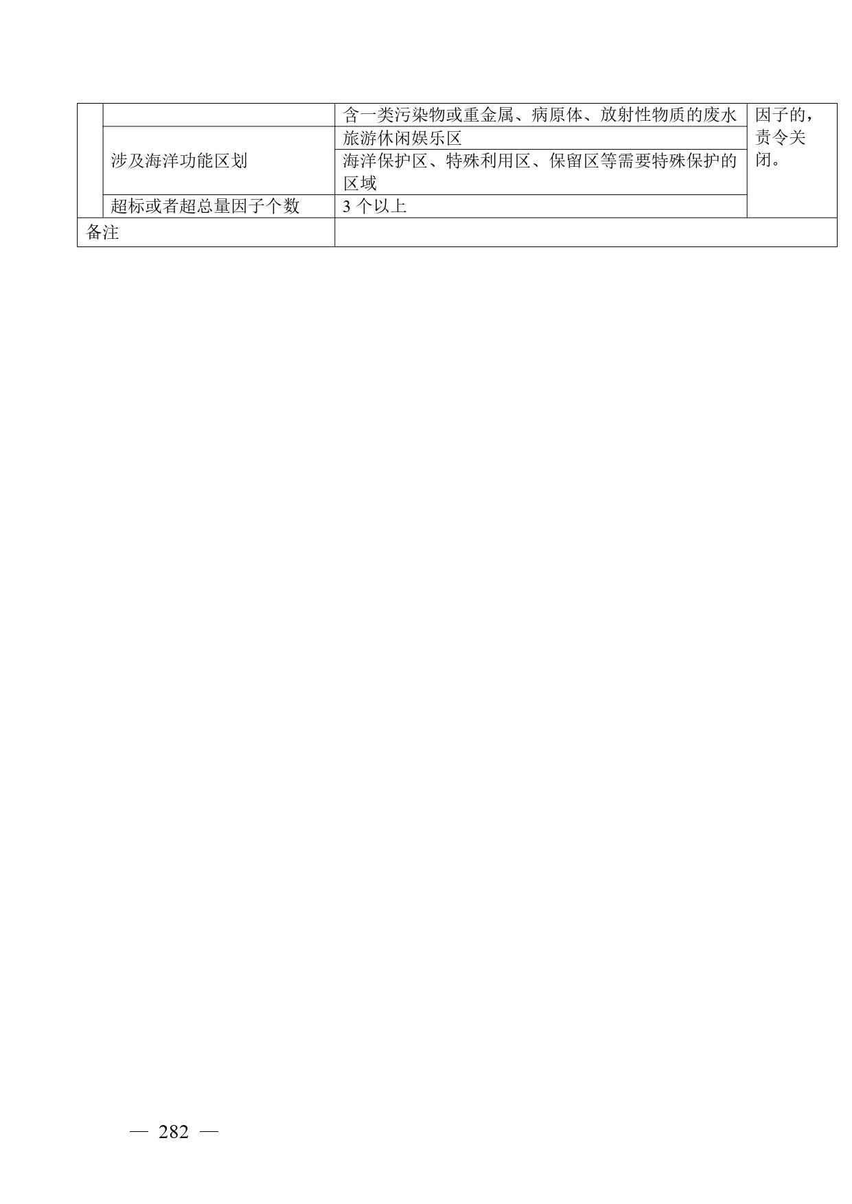 20240424112454711rFw_page-0282.jpg 《广西壮族自治区生态环境非罚款类行政处罚裁量规则(征求意见稿)》(图282)