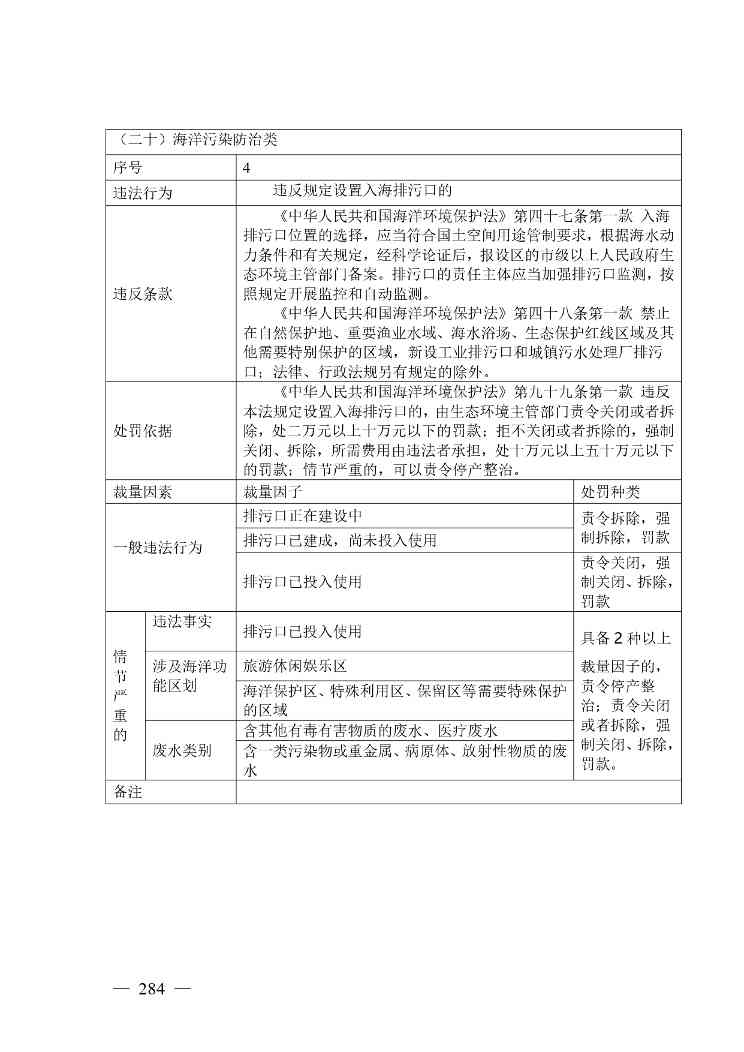 20240424112454711rFw_page-0284.jpg 《广西壮族自治区生态环境非罚款类行政处罚裁量规则(征求意见稿)》(图284)