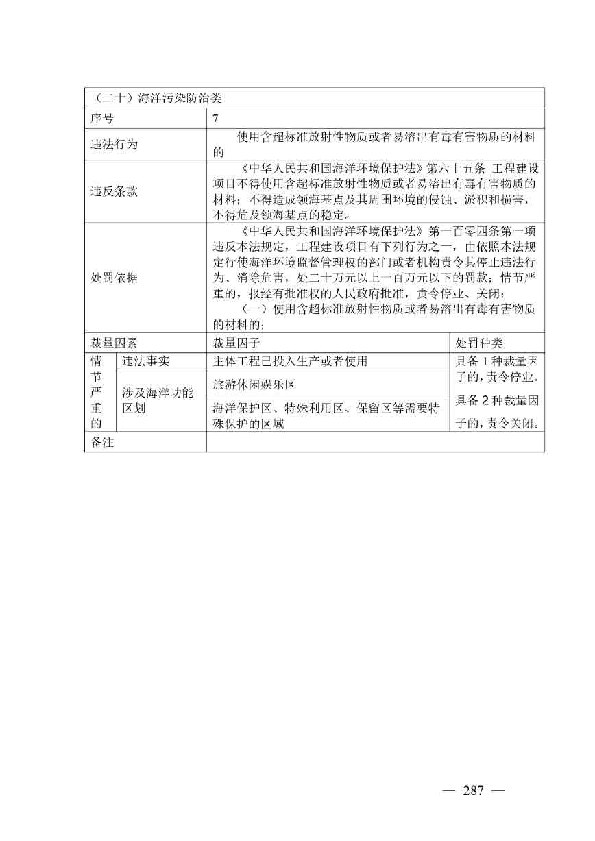20240424112454711rFw_page-0287.jpg 《广西壮族自治区生态环境非罚款类行政处罚裁量规则(征求意见稿)》(图287)