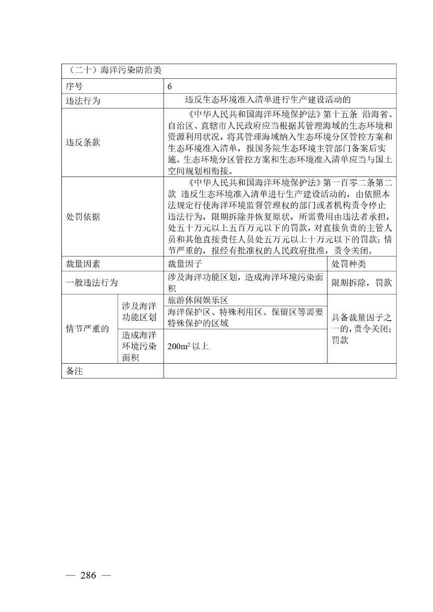 20240424112454711rFw_page-0286.jpg 《广西壮族自治区生态环境非罚款类行政处罚裁量规则(征求意见稿)》(图286)