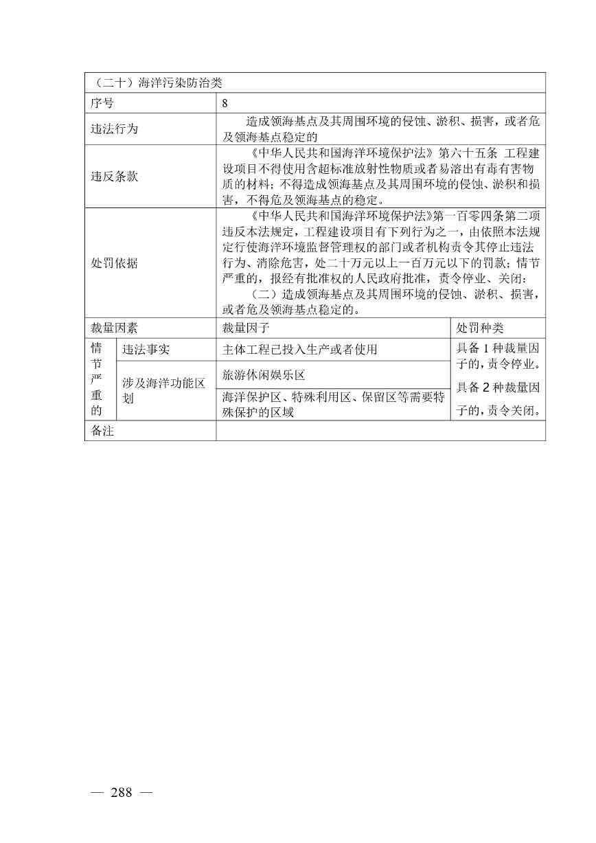 20240424112454711rFw_page-0288.jpg 《广西壮族自治区生态环境非罚款类行政处罚裁量规则(征求意见稿)》(图288)