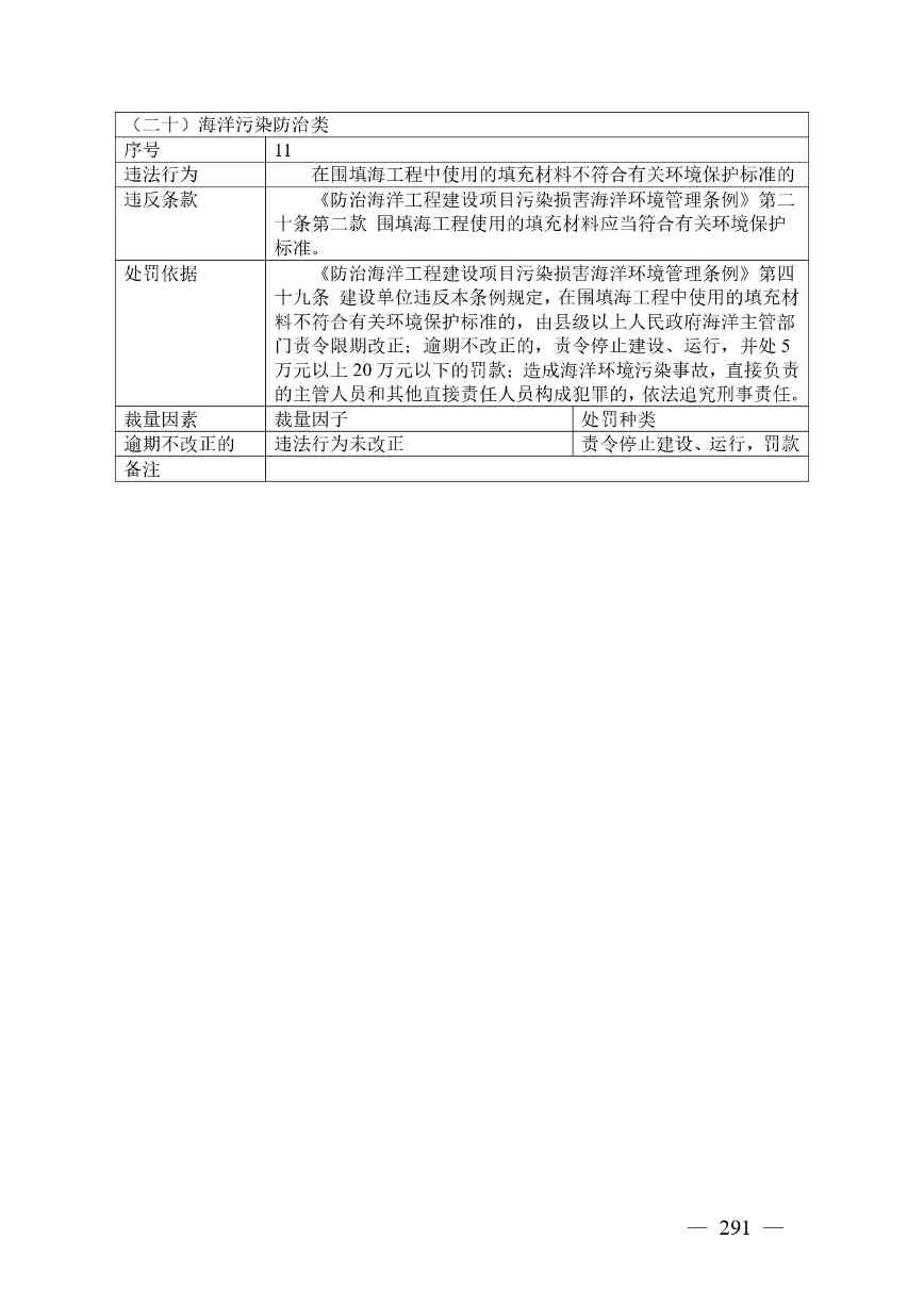 20240424112454711rFw_page-0291.jpg 《广西壮族自治区生态环境非罚款类行政处罚裁量规则(征求意见稿)》(图291)