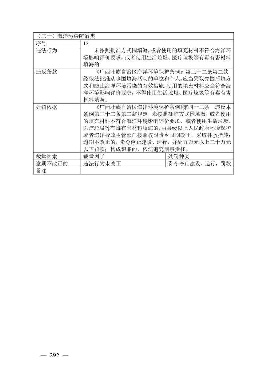 20240424112454711rFw_page-0292.jpg 《广西壮族自治区生态环境非罚款类行政处罚裁量规则(征求意见稿)》(图292)