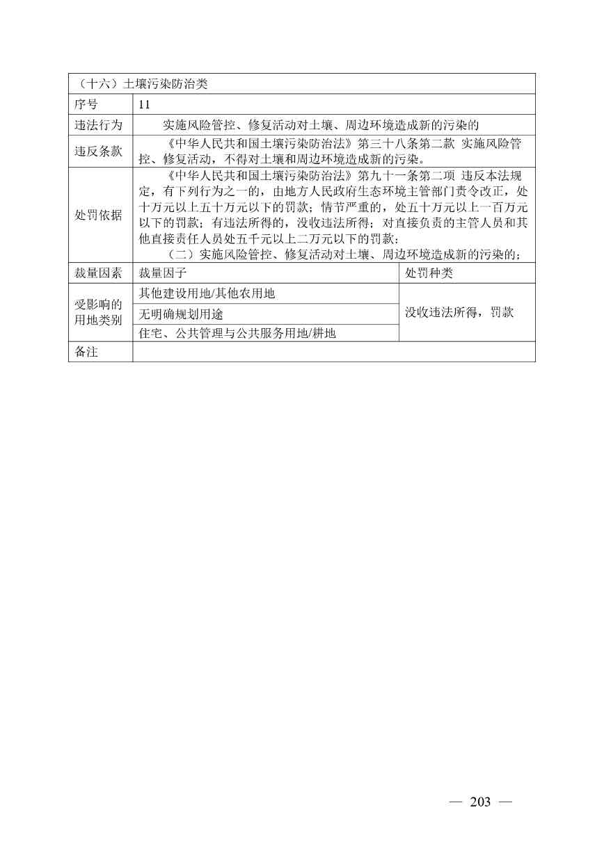 20240424112454711rFw_page-0203.jpg 《广西壮族自治区生态环境非罚款类行政处罚裁量规则(征求意见稿)》(图203)