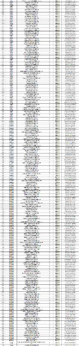 宁夏关于2023年度全区企业环境信用评价结果的通告(图5)