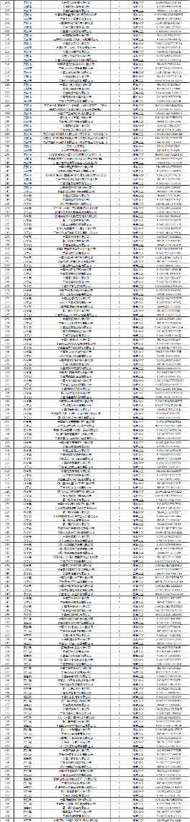 宁夏关于2023年度全区企业环境信用评价结果的通告(图2)