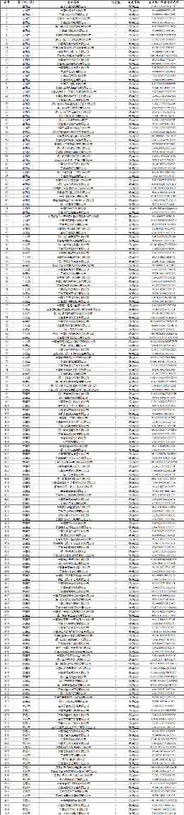 宁夏关于2023年度全区企业环境信用评价结果的通告
