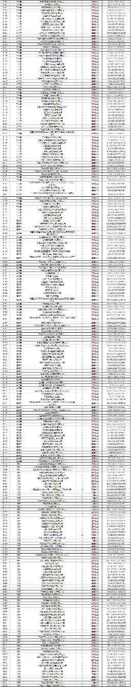 宁夏关于2023年度全区企业环境信用评价结果的通告(图8)
