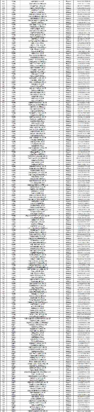 宁夏关于2023年度全区企业环境信用评价结果的通告(图4)