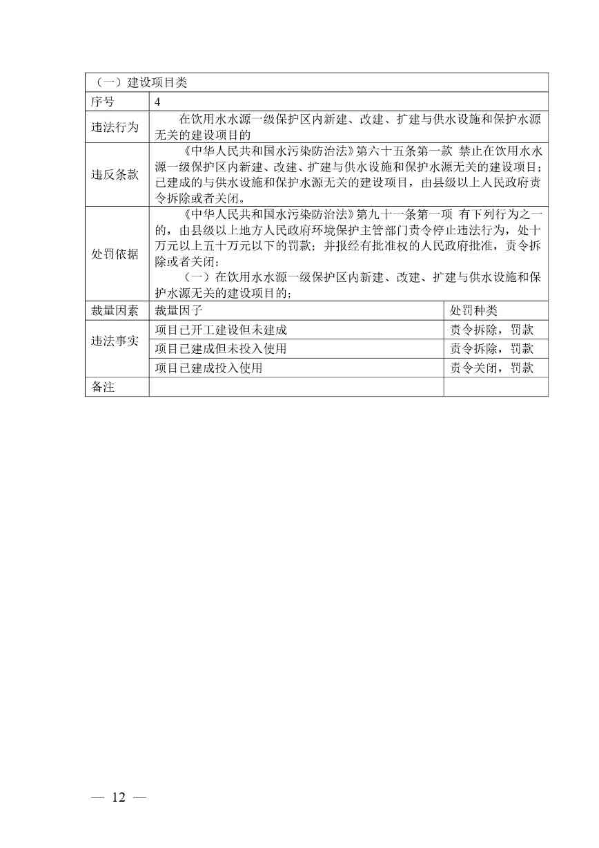《广西壮族自治区生态环境非罚款类行政处罚裁量规则（征求意见稿）》(图12)