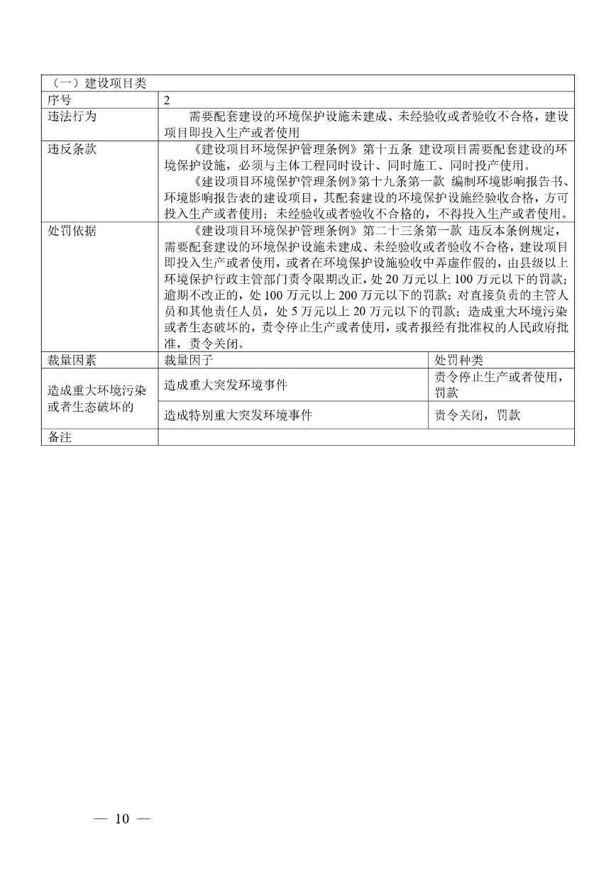 《广西壮族自治区生态环境非罚款类行政处罚裁量规则（征求意见稿）》(图10)