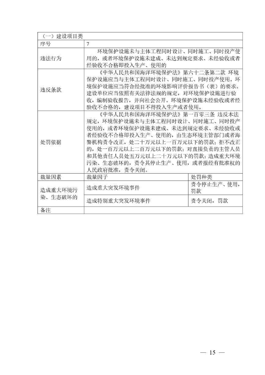《广西壮族自治区生态环境非罚款类行政处罚裁量规则（征求意见稿）》(图15)