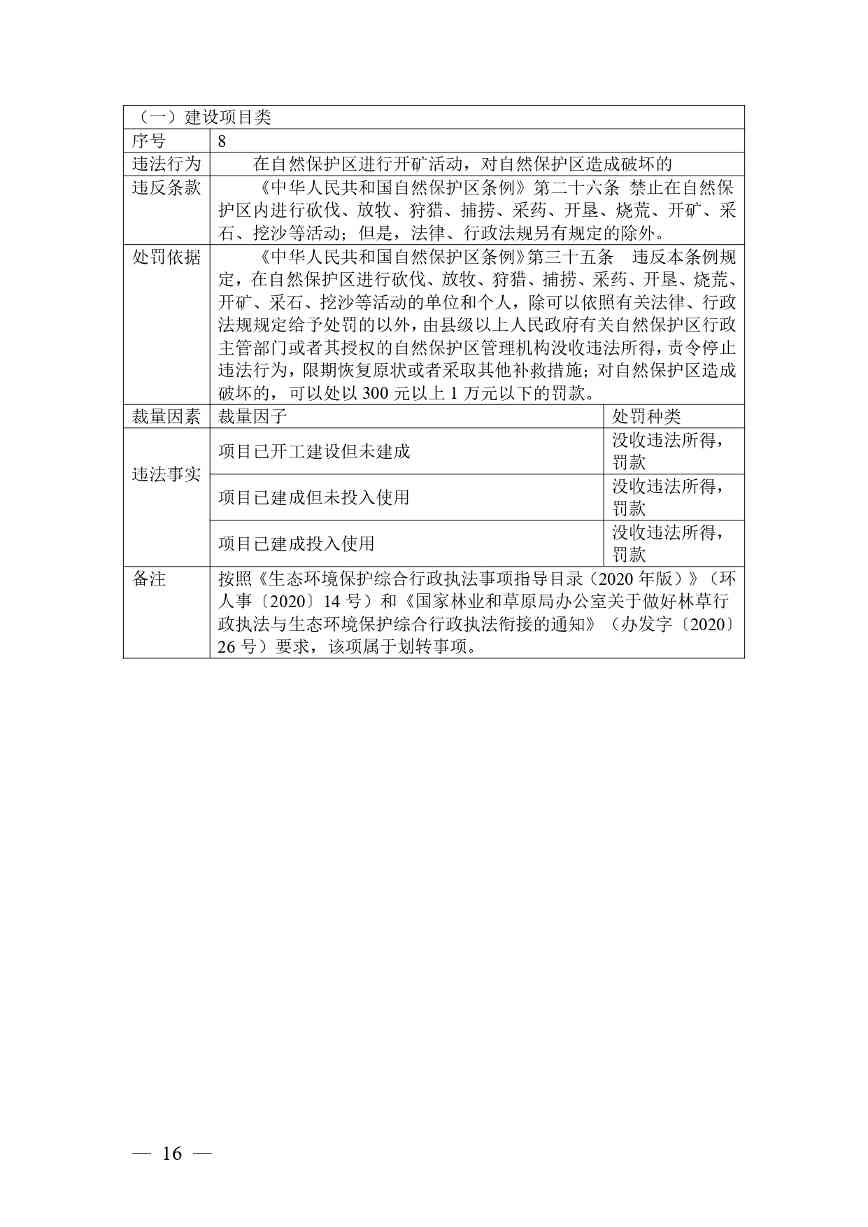 《广西壮族自治区生态环境非罚款类行政处罚裁量规则（征求意见稿）》(图16)