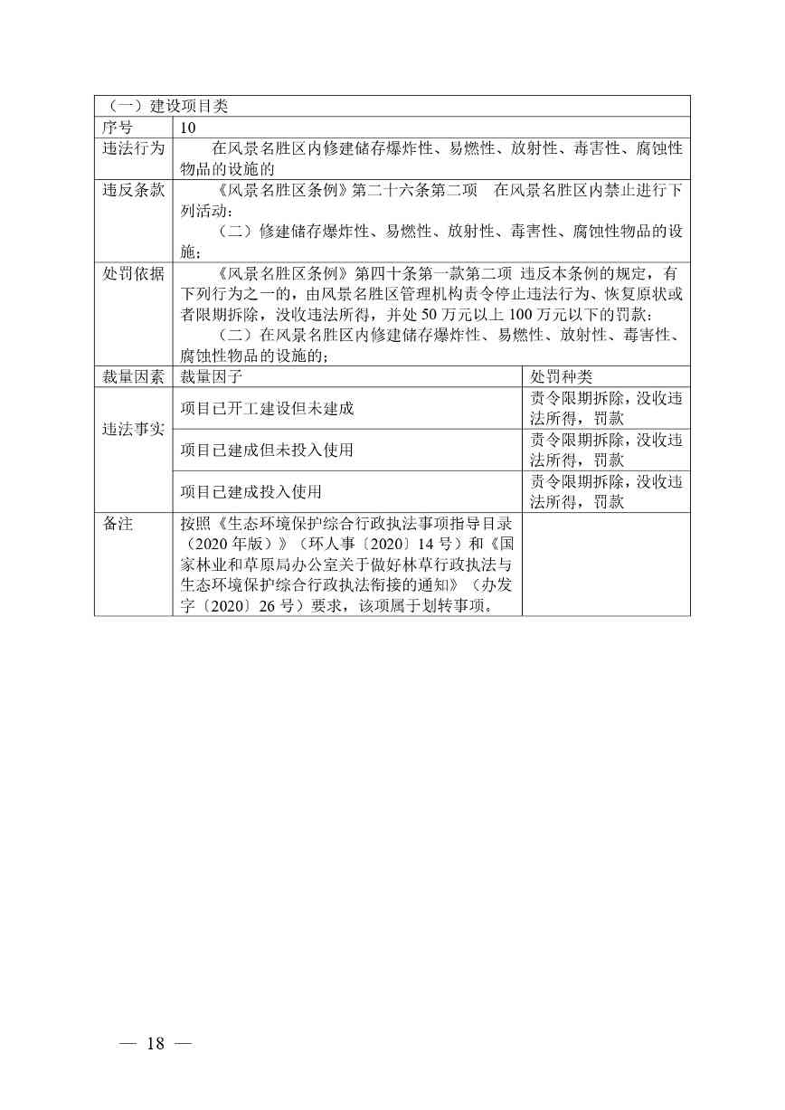 《广西壮族自治区生态环境非罚款类行政处罚裁量规则（征求意见稿）》(图18)
