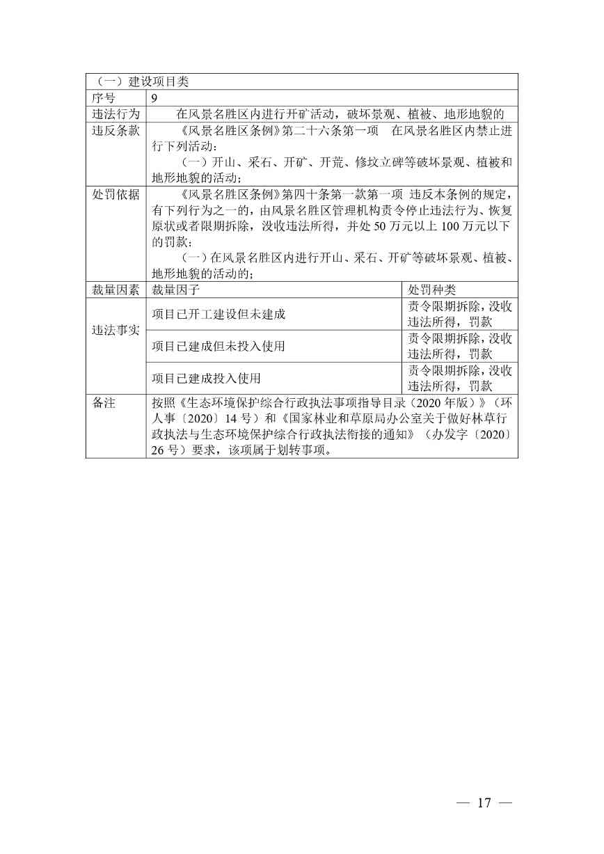 《广西壮族自治区生态环境非罚款类行政处罚裁量规则（征求意见稿）》(图17)