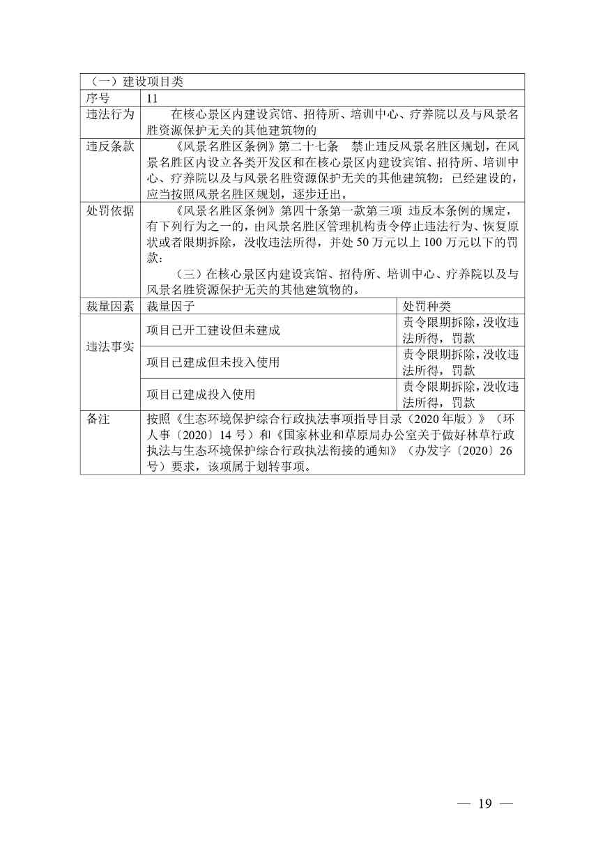 《广西壮族自治区生态环境非罚款类行政处罚裁量规则（征求意见稿）》(图19)