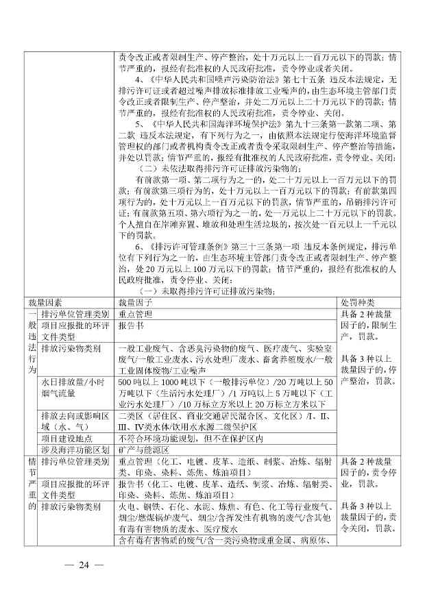 《广西壮族自治区生态环境非罚款类行政处罚裁量规则（征求意见稿）》(图24)