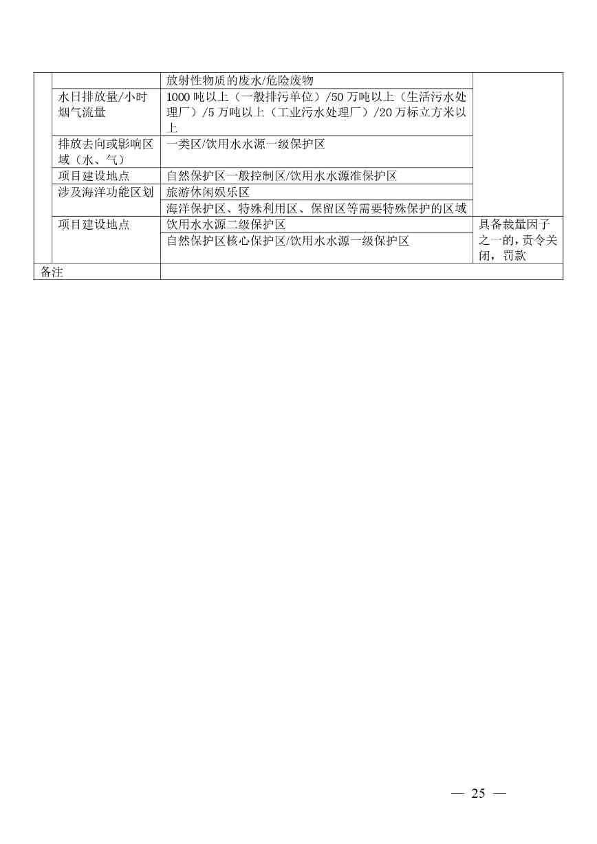 《广西壮族自治区生态环境非罚款类行政处罚裁量规则（征求意见稿）》(图25)