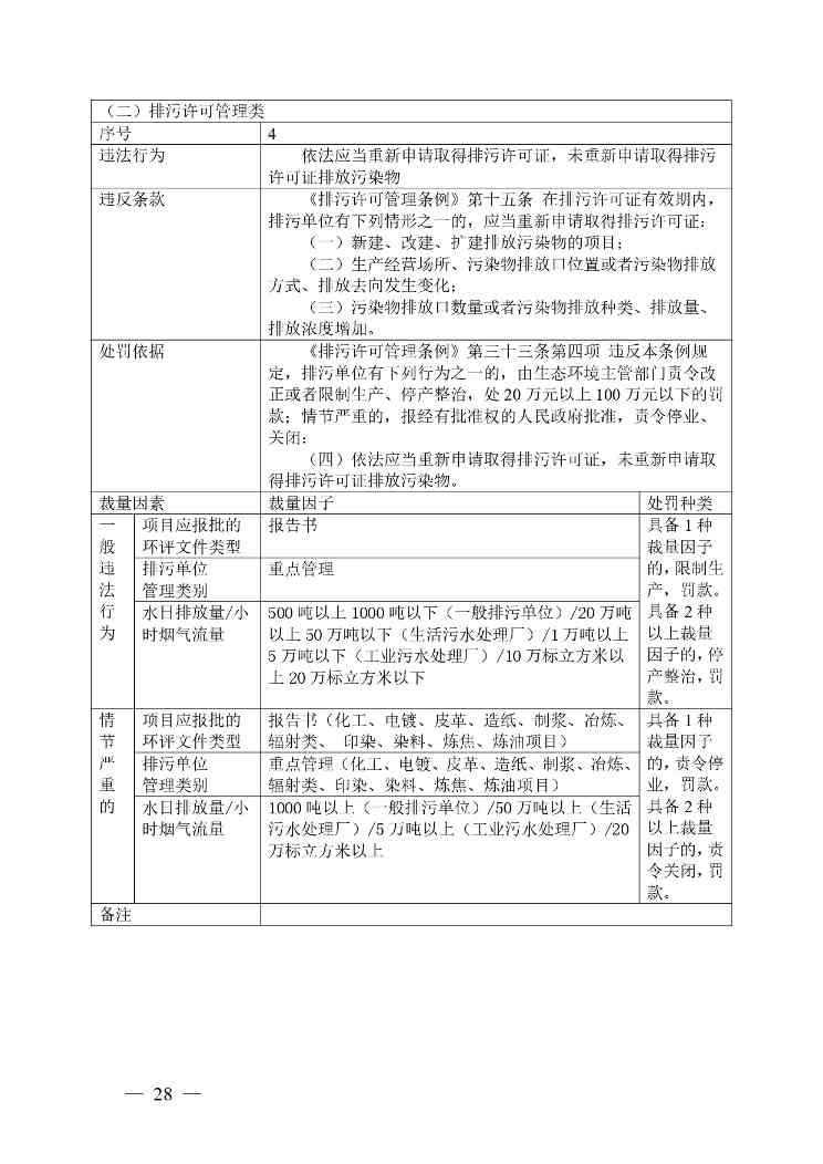 《广西壮族自治区生态环境非罚款类行政处罚裁量规则（征求意见稿）》(图28)