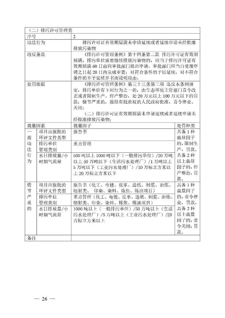 《广西壮族自治区生态环境非罚款类行政处罚裁量规则（征求意见稿）》(图26)