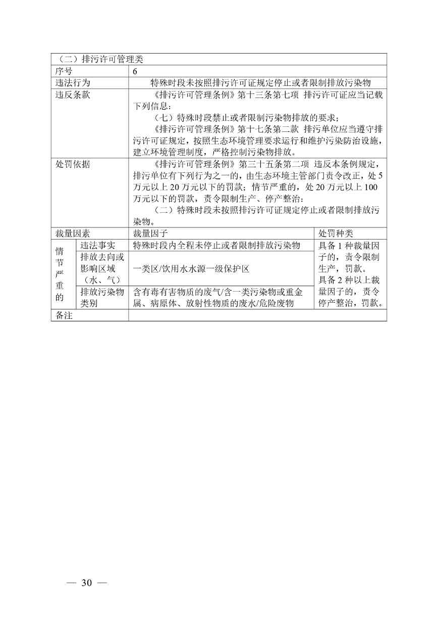 《广西壮族自治区生态环境非罚款类行政处罚裁量规则（征求意见稿）》(图30)