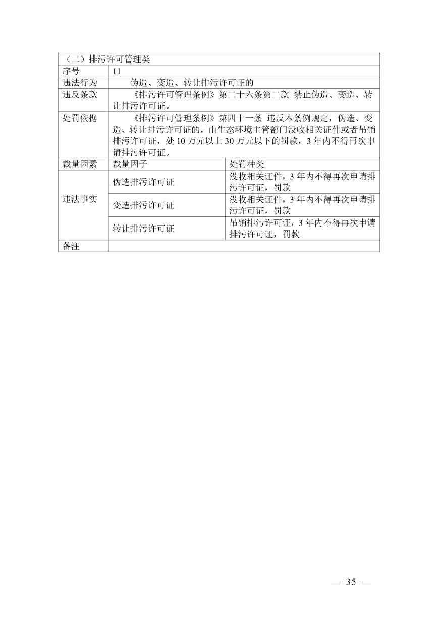 《广西壮族自治区生态环境非罚款类行政处罚裁量规则（征求意见稿）》(图35)