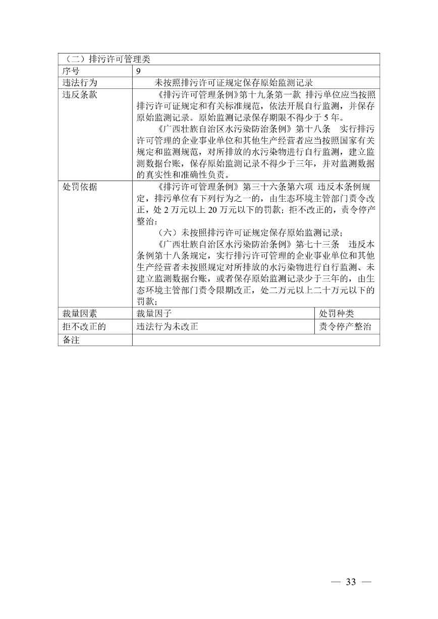 《广西壮族自治区生态环境非罚款类行政处罚裁量规则（征求意见稿）》(图33)