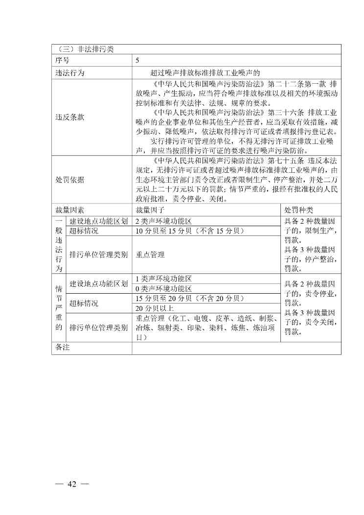 《广西壮族自治区生态环境非罚款类行政处罚裁量规则（征求意见稿）》(图42)