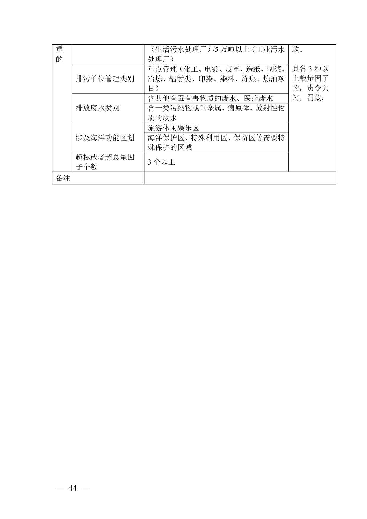 《广西壮族自治区生态环境非罚款类行政处罚裁量规则（征求意见稿）》(图44)