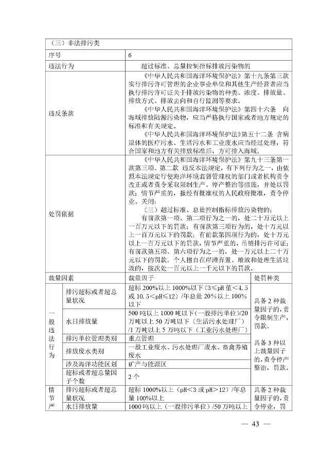 《广西壮族自治区生态环境非罚款类行政处罚裁量规则（征求意见稿）》(图43)