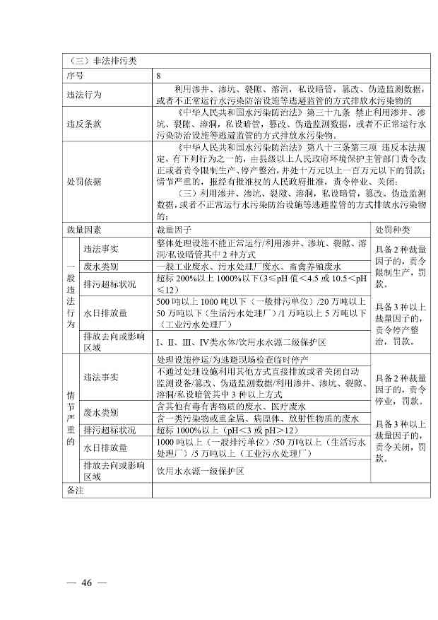 《广西壮族自治区生态环境非罚款类行政处罚裁量规则（征求意见稿）》(图46)