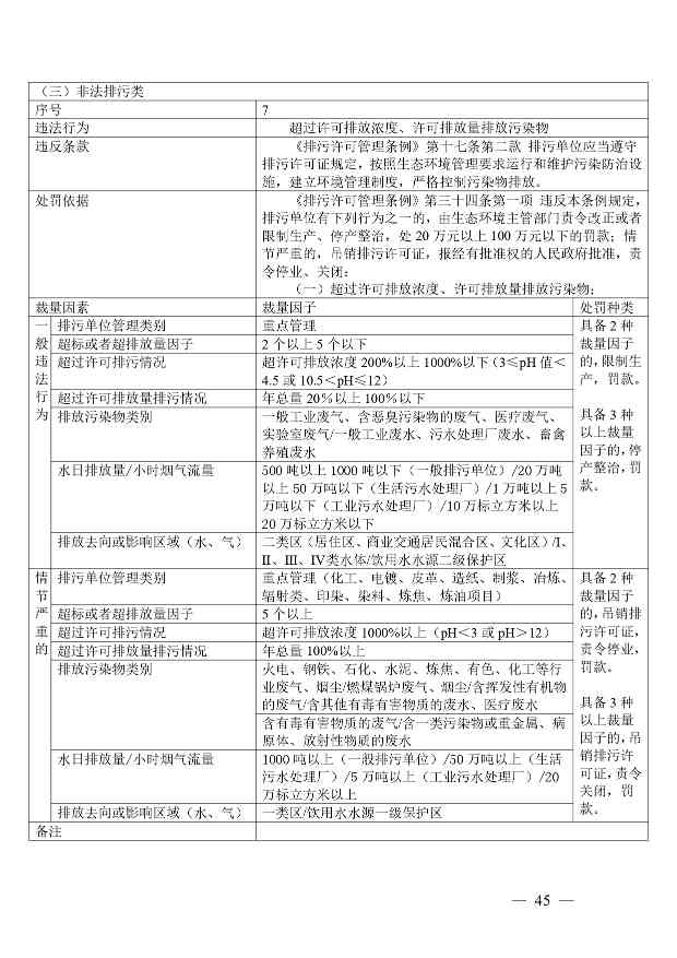 《广西壮族自治区生态环境非罚款类行政处罚裁量规则（征求意见稿）》(图45)