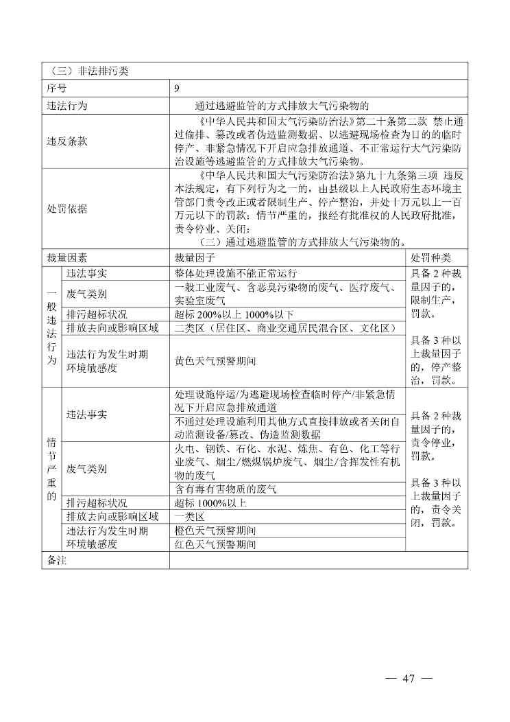 《广西壮族自治区生态环境非罚款类行政处罚裁量规则（征求意见稿）》(图47)