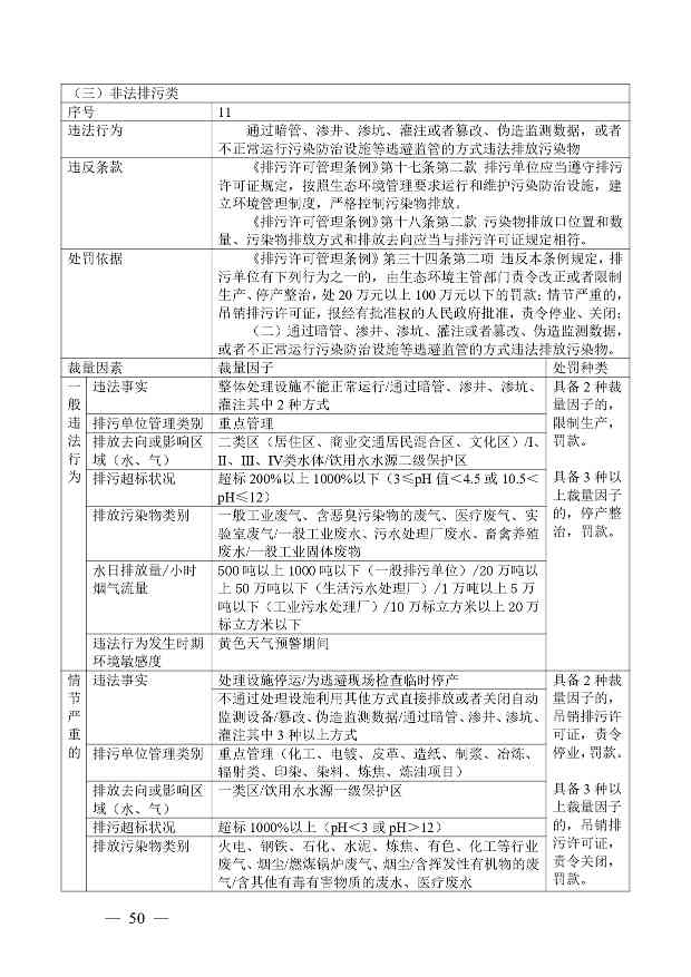 《广西壮族自治区生态环境非罚款类行政处罚裁量规则（征求意见稿）》(图50)