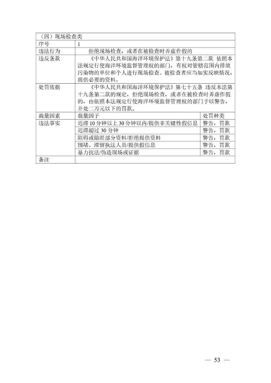 《广西壮族自治区生态环境非罚款类行政处罚裁量规则（征求意见稿）》(图53)