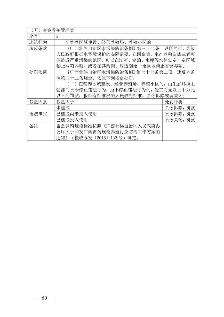 《广西壮族自治区生态环境非罚款类行政处罚裁量规则（征求意见稿）》(图60)