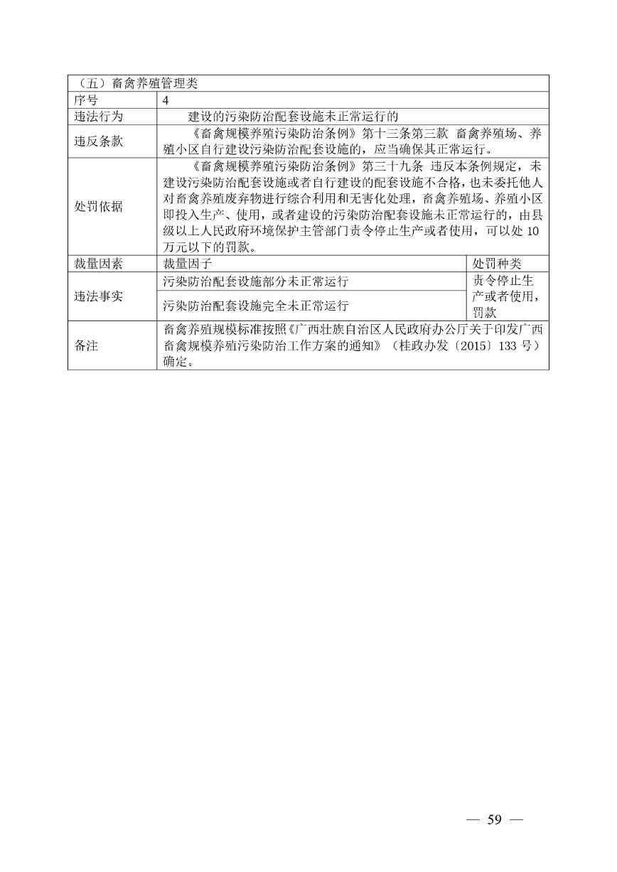 《广西壮族自治区生态环境非罚款类行政处罚裁量规则（征求意见稿）》(图59)