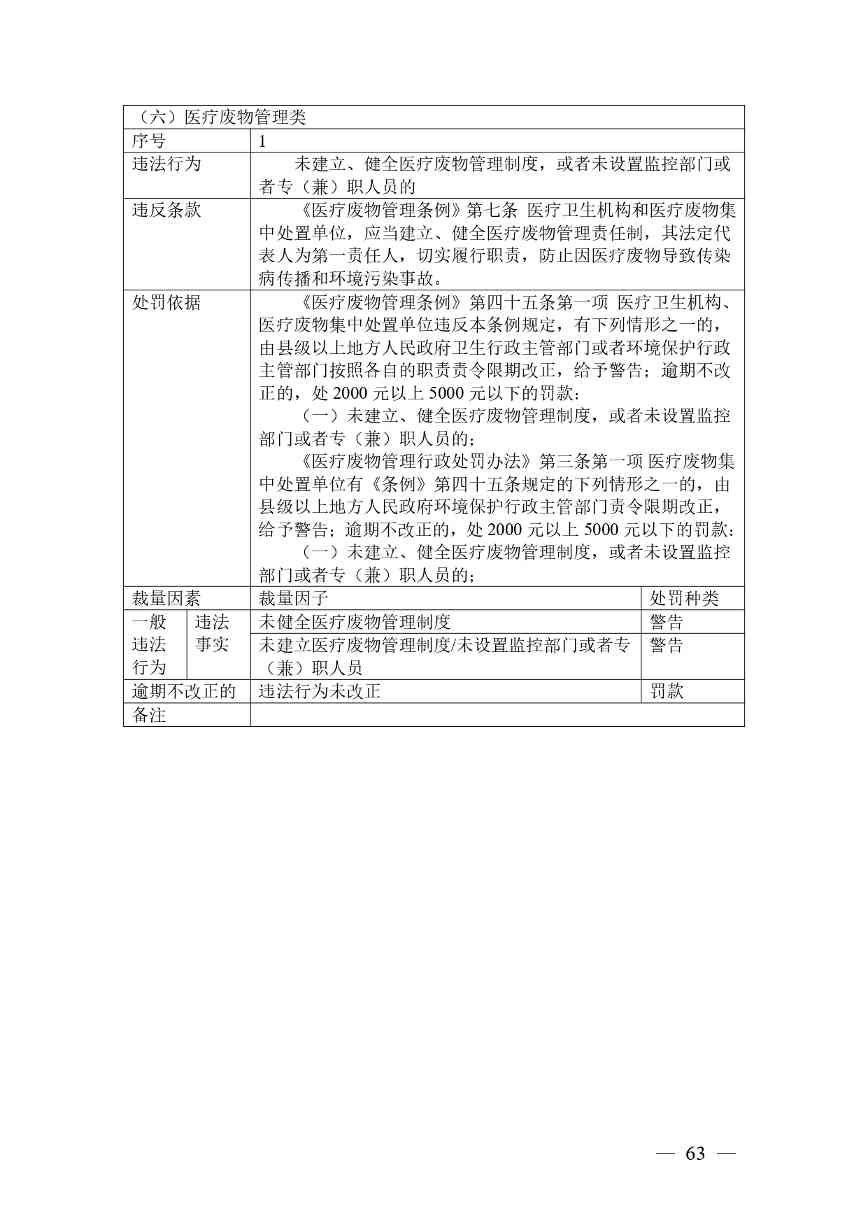 《广西壮族自治区生态环境非罚款类行政处罚裁量规则（征求意见稿）》(图63)