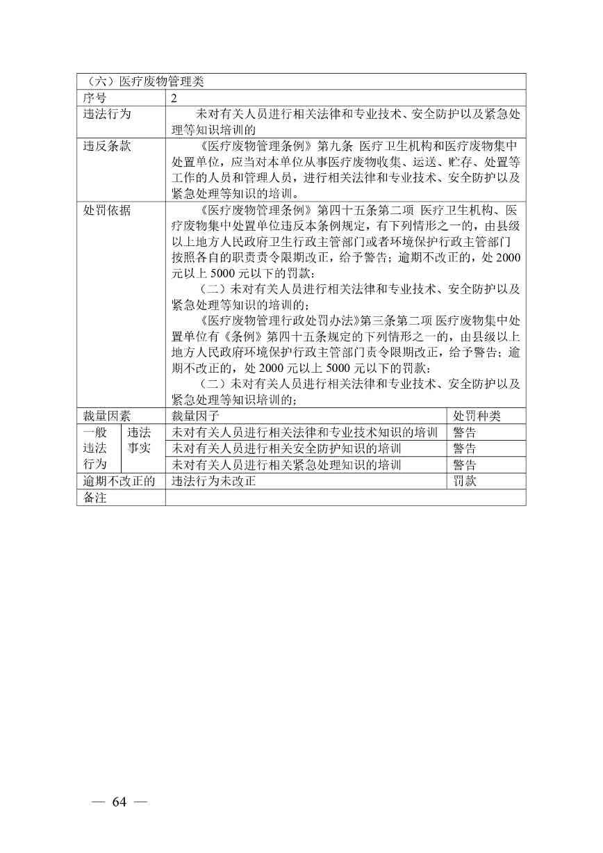 《广西壮族自治区生态环境非罚款类行政处罚裁量规则（征求意见稿）》(图64)