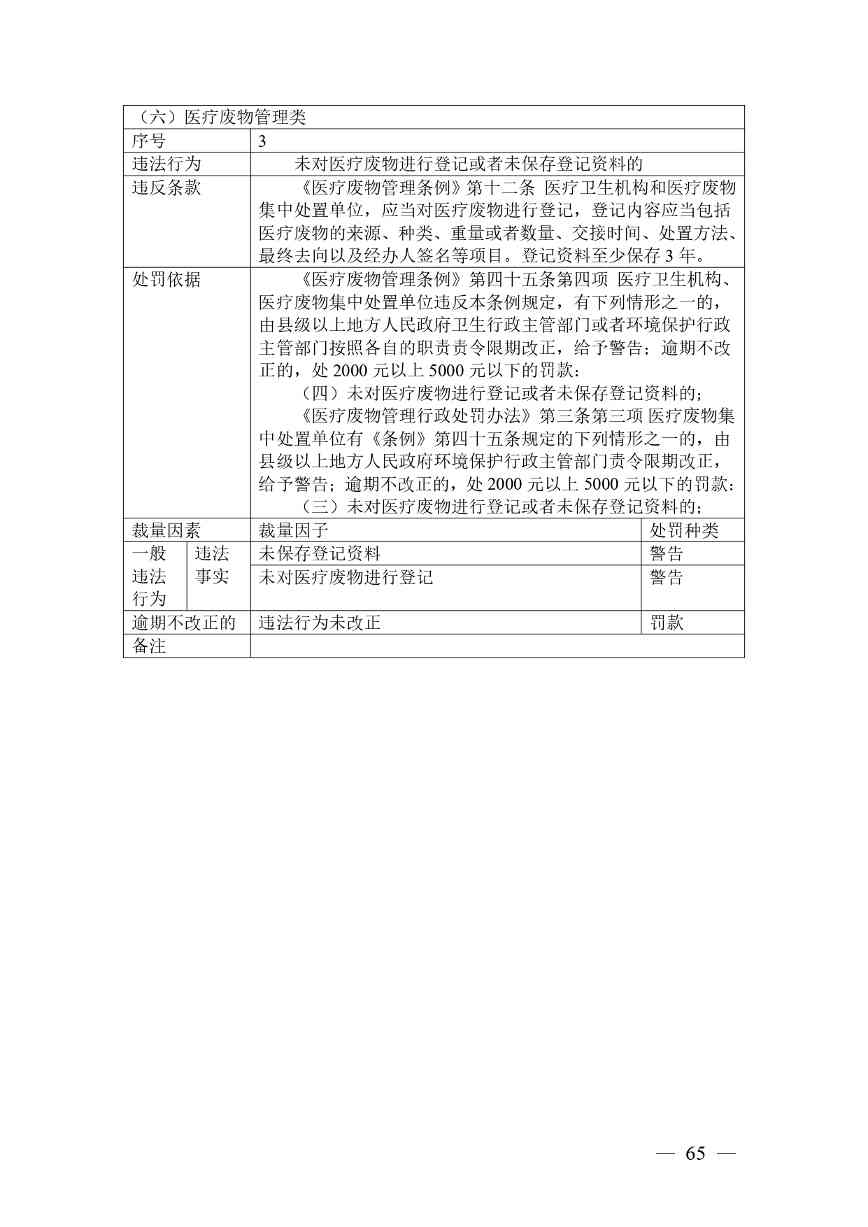 《广西壮族自治区生态环境非罚款类行政处罚裁量规则（征求意见稿）》(图65)